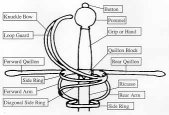 A Rapier Diagram